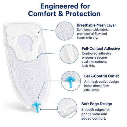 Male External Catheter (30 Pack)