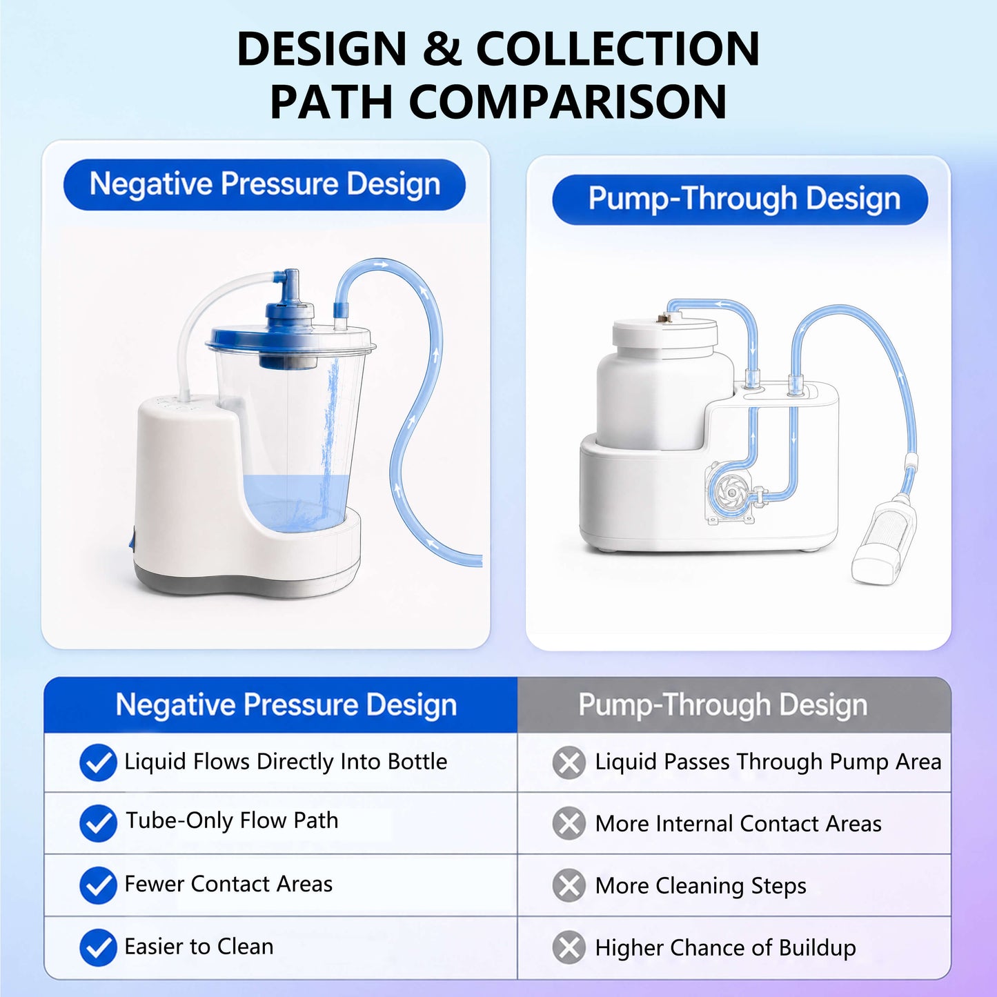 Portable Urine Collection System with Battery